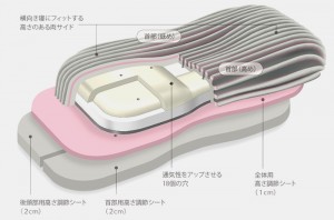 東京西川　エアー3Ｄピロー　構造