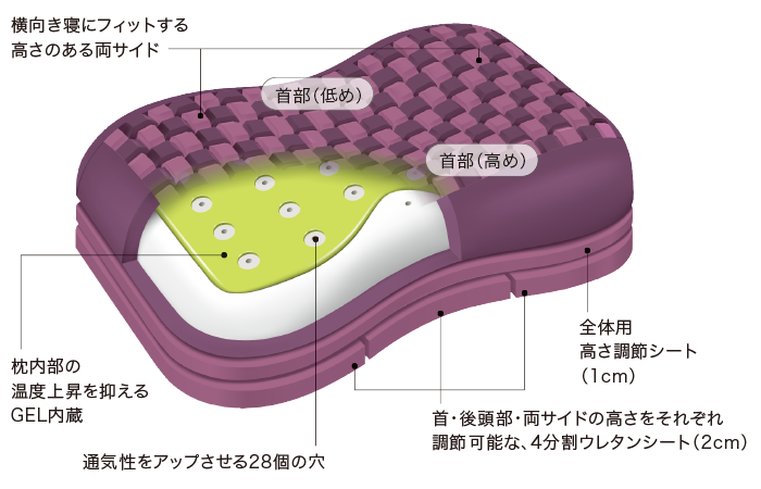 最大83％オフ！ 西川 エアー4D 枕