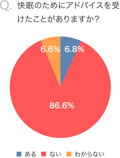 快眠のためにアドバイスを受けたことがありますか？